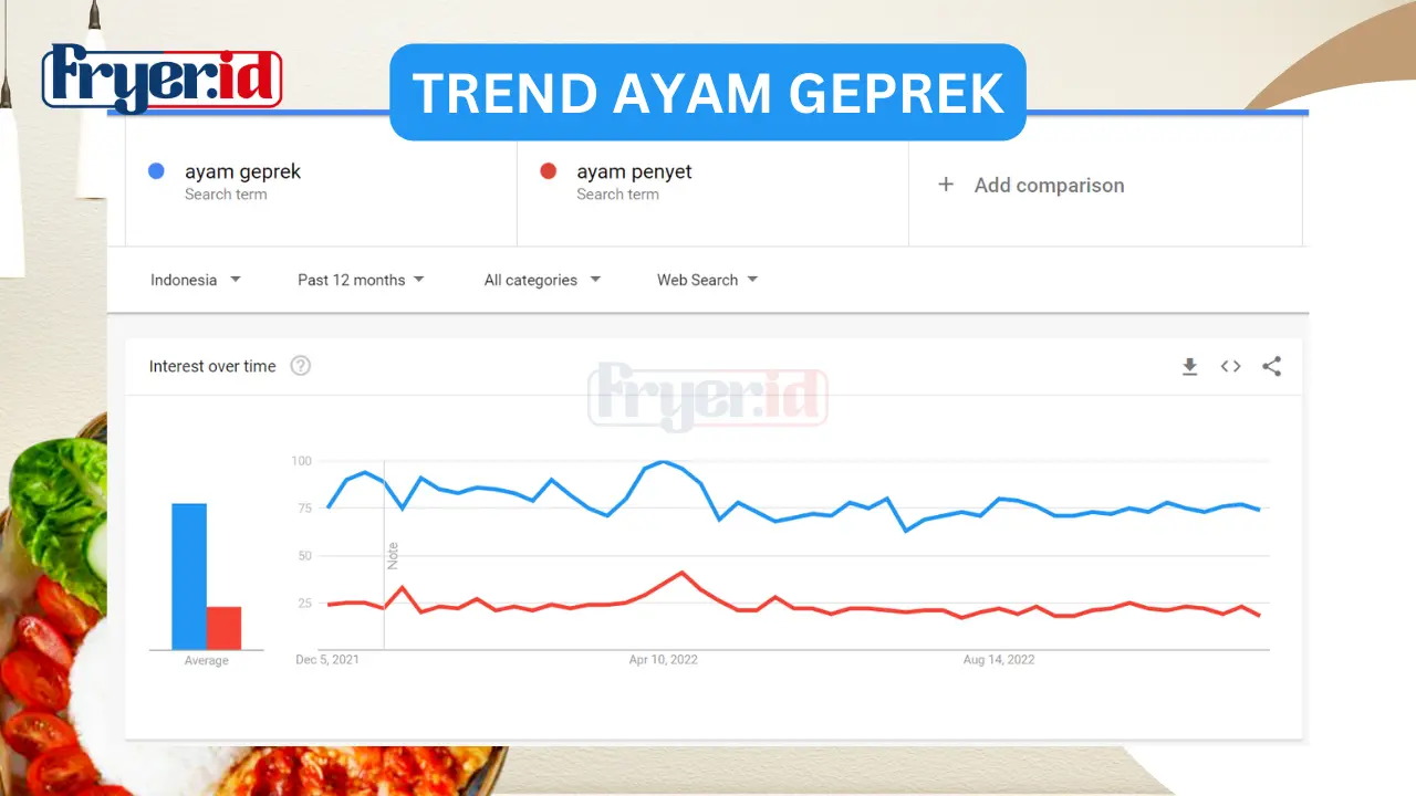 diagram-bisnis-ayam-geprek.webp 