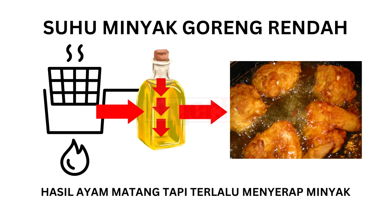 penyebab-ayam-goreng-terlalu-berminyak.webp 