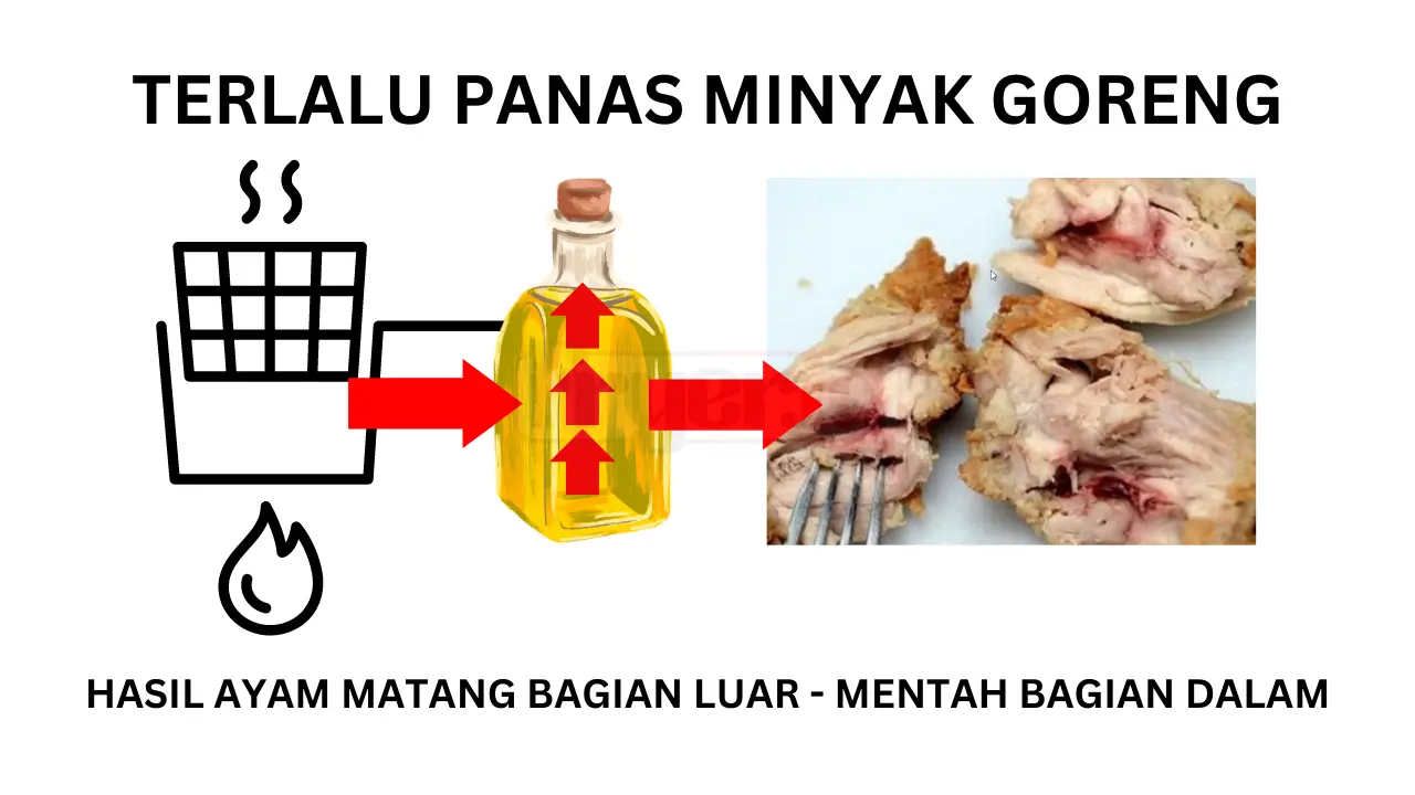 penyebab-fried-chicken-matang-bagian-dalam-mentah-bagian-dalam.webp 